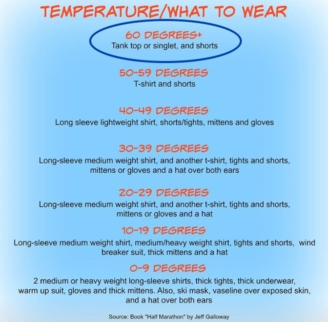 What To Wear Running Temperature Chart